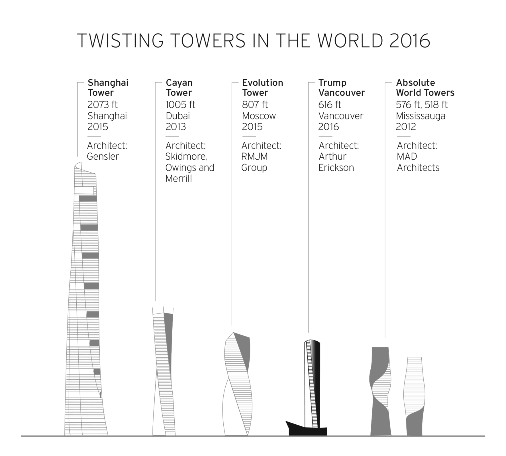 Twisting Towers in the World 2016 Twisting Towers in the World 2016